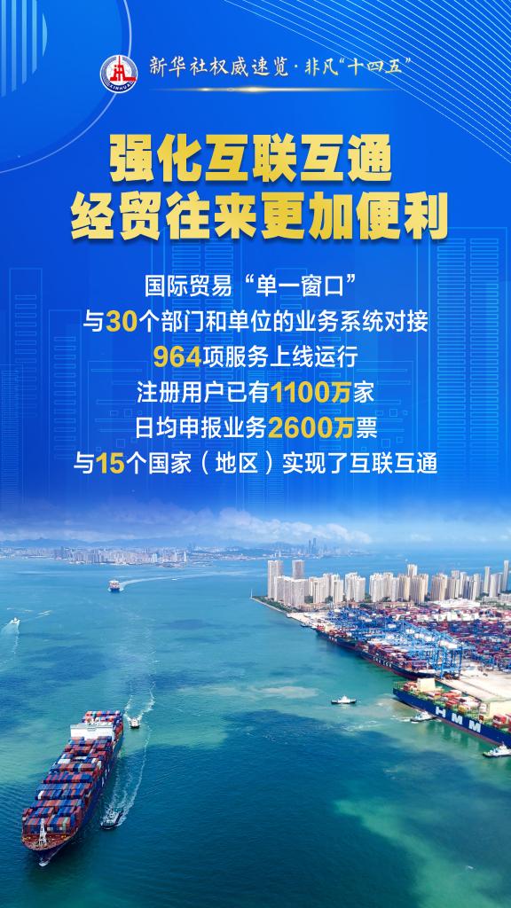 新华社权威速览·非凡“十四五”丨更便利、更安全、更可预期！我国贸易环境持续优化